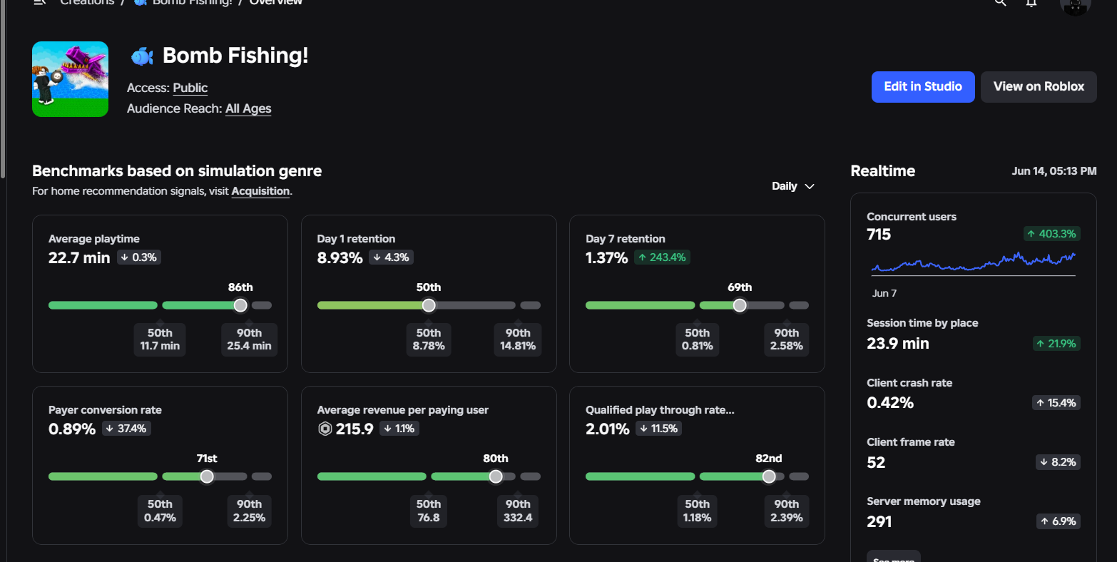 Roblox analytics dashboard with improved signals