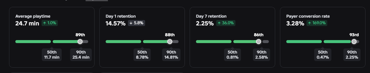 Roblox analytics benchmarks